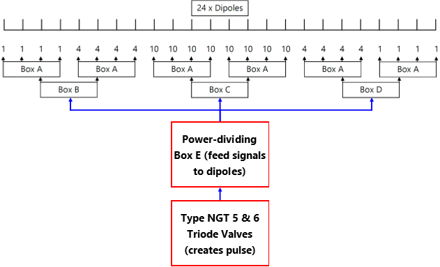 Type 287 array diagram